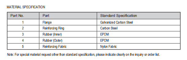 Single Sphere Rubber Flexible Joint Material Specifications