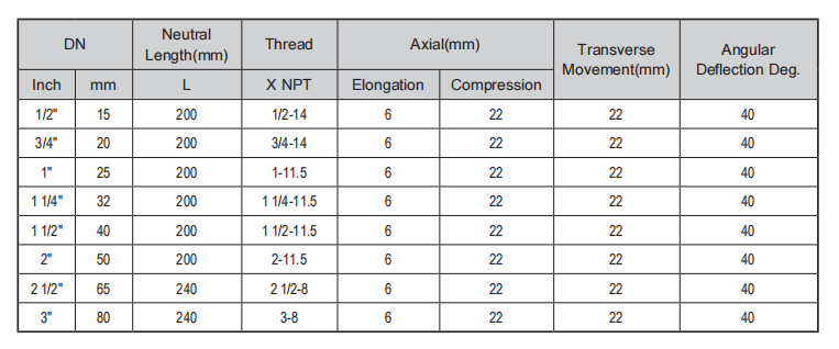 Twin Sphere Rubber Expansion Joint  Dimensions