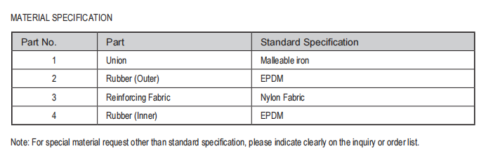 Twin Sphere Rubber Expansion Joint Material Specification