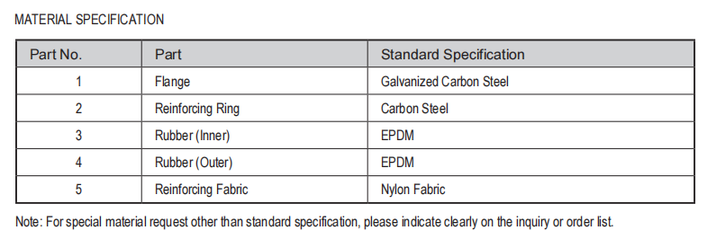 Twin Sphere Rubber Flexible Joint Material Specification