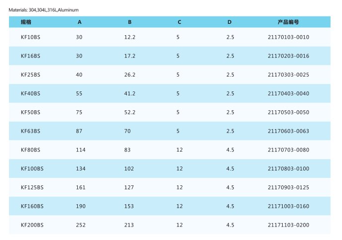 ISO-KF Blank Flanges Dimension Table ISO-KF Blank Flanges Dimension Table