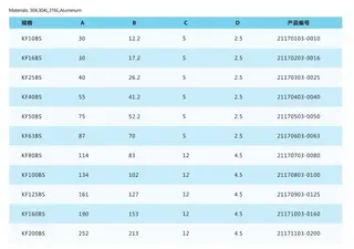 ISO-KF Blank Flanges Dimension Table