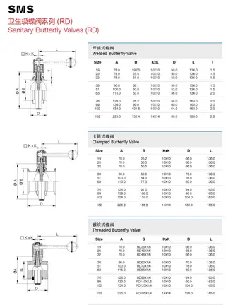 Sanitary Butterfly Valve Dimensions
