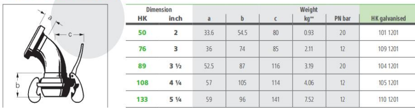 Parameters Table of Bauer Coupling Bend Parameters Table of Bauer Coupling Bend
