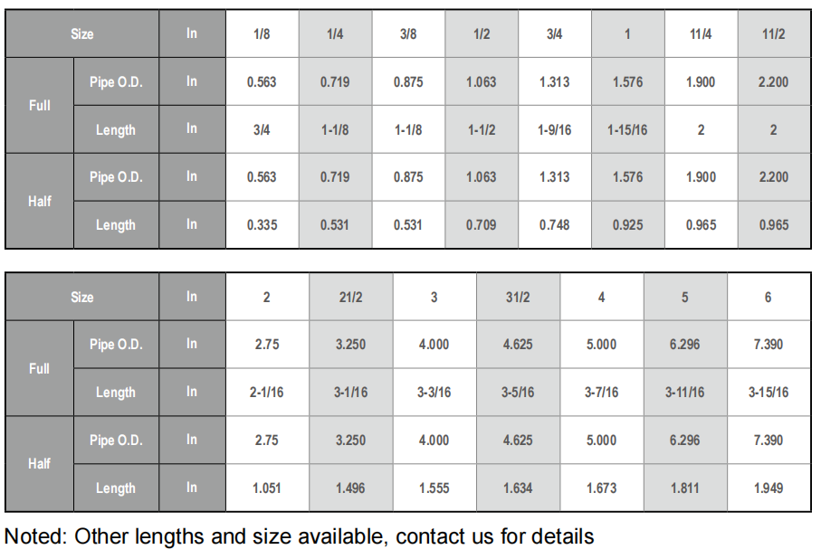 ASTM A865 Steel Merchant Coupling Dimensions Table