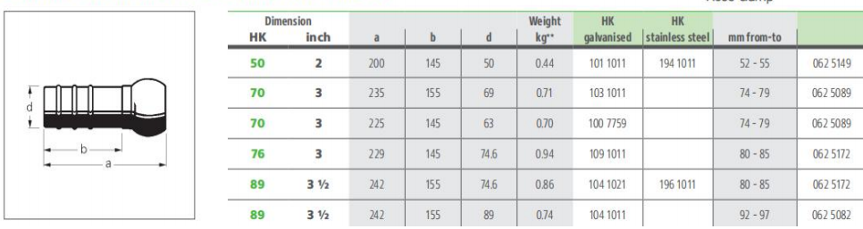 Parameter Table of Bauer Coupling with Ball, S77