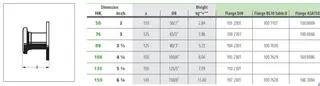 Parameters Table of Flanged Bauer Coupling, S73