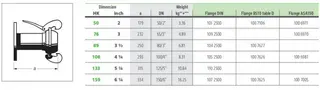 Parameters Table of Hot-Dip Galvanized Bauer Coupling, S70
