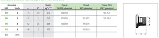 Parameter Table of Bauer Type Coupling, S75