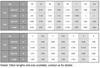 ASTM A865 Steel Merchant Coupling Dimensions Table