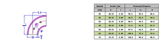 Pipe Elbow Tech Data