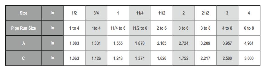 ASTM A106 Threaded Welded Outlet Dimensions
