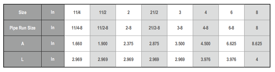 ASTM A53 Grooved Welded Outlet Dimensions