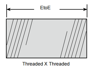 Carbon Steel Dielectric Nipple Thread Design