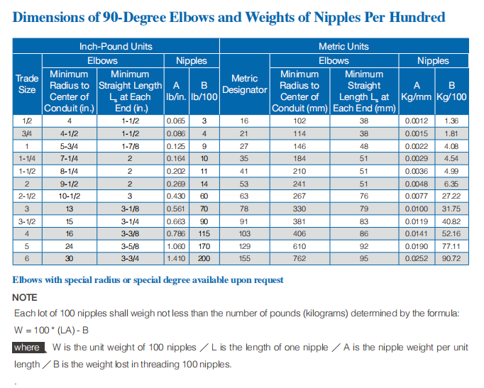 Dimensions of 90 Degree Elbows and Weights of Nipples per Hundred