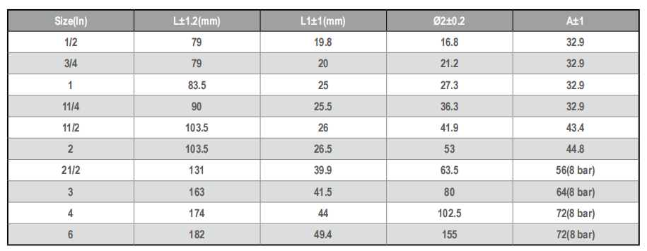 Male Insert Adapter Dimensions Table