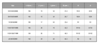 MSS SP-95 Tank Nipple Dimensions