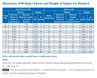 Dimensions of 90 Degree Elbows and Weights of Nipples per Hundred