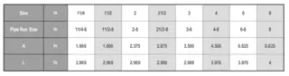 ASTM A53 Grooved Welded Outlet Dimensions