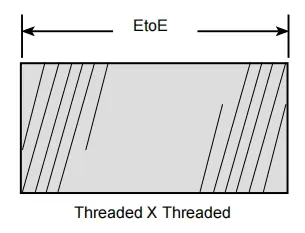 Carbon Steel Dielectric Nipple Thread Design