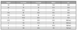 Male Insert Adapter Dimensions Table