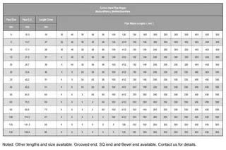 BS EN 10241 Pipe Nipple Dimensions