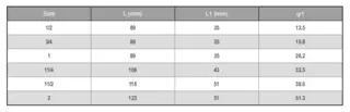 Barbed Hose Mender Dimensions Table