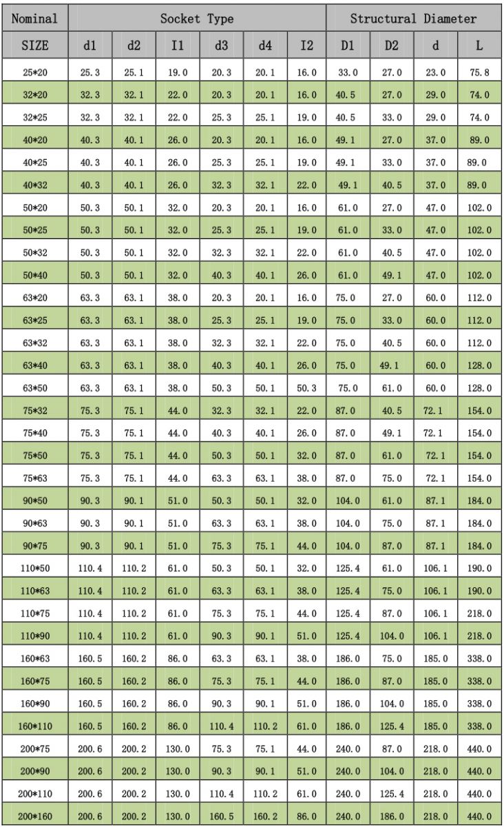 Reducer Tee Tech Data