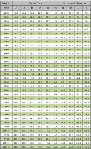Reducer Tee Tech Data