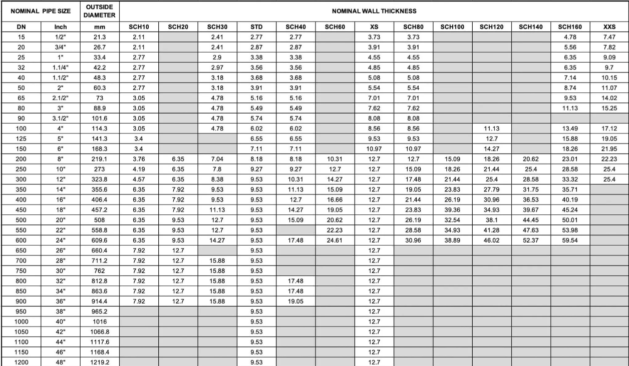 Welded Pipe Tech Data