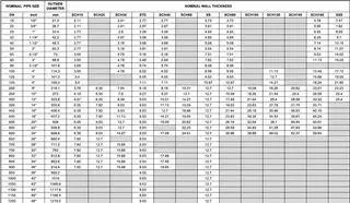 Welded Pipe Tech Data