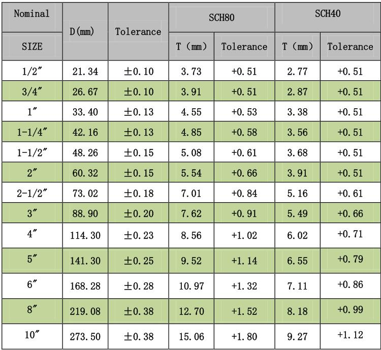 ASTM D1785 UPVC Pipe Specifications