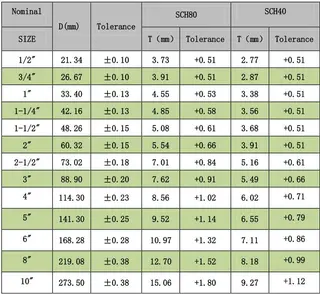 ASTM D1785 UPVC Pipe Specifications