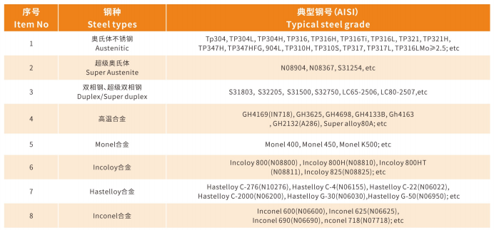 Bright Annealed Pipe Table of Materials
