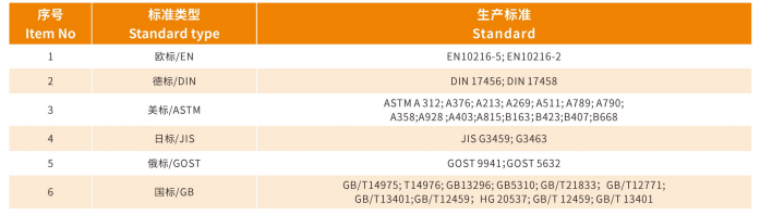Bright Annealed Pipe Table of Standards