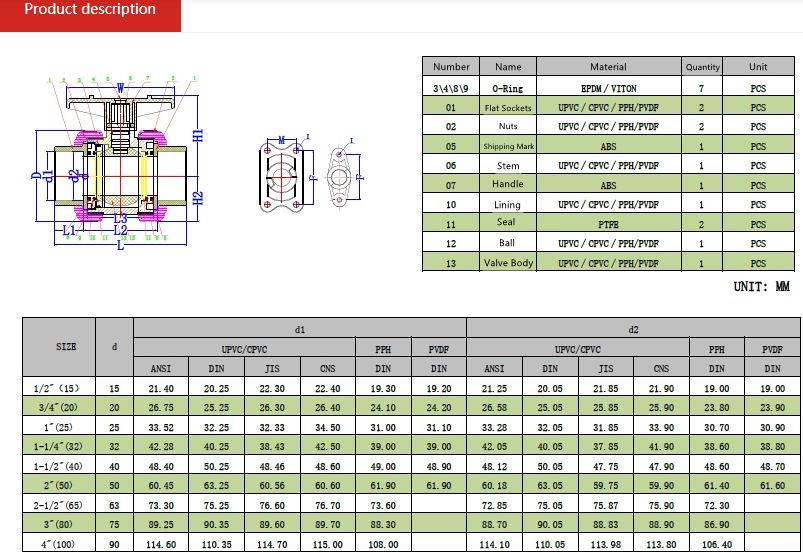 CPVC True Union Ball Valves