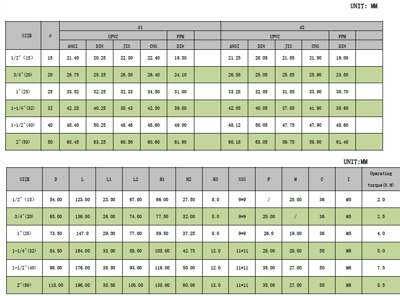 Electric Actuated Ball Valve Tech Data