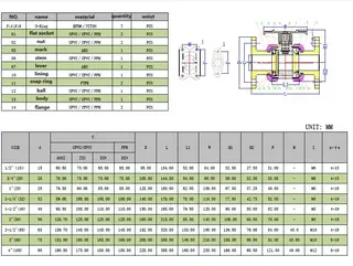 Ball Valve tech data