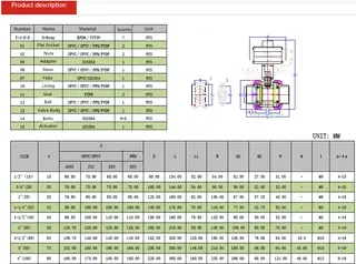 Technical Data