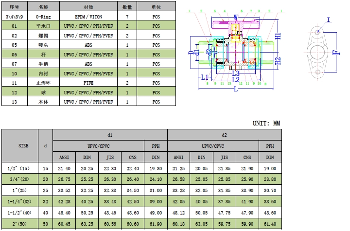 Technical Parameter