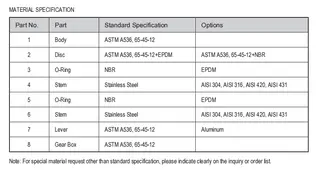 MSS SP-67 Grooved Butterfly Valve Material Specifications