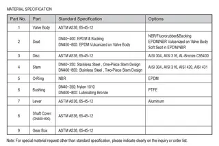 Wafer Butterfly Valve Material Specifications