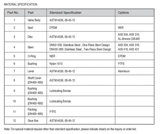 ASTM A536 65-45-12 Butterfly Valve Material Specification