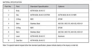 MSS SP-67 Grooved Butterfly Valve Material Specifications