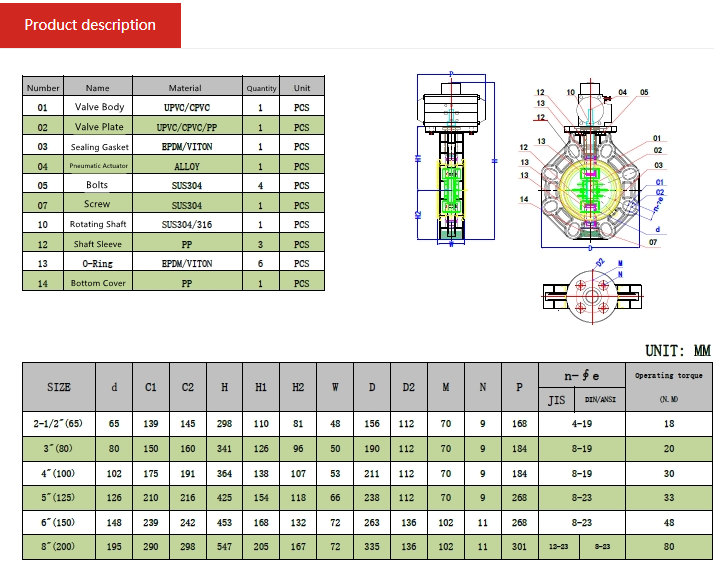 UPVC Pneumatic Butterfly Valves