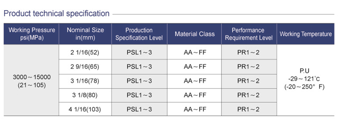 Technical Data
