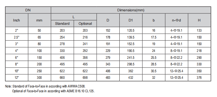 AWWA C508 Swing Check Valve Dimensions