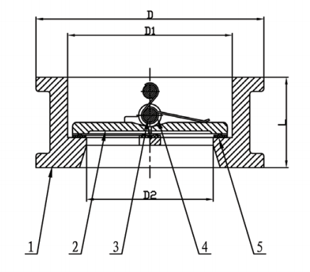 Double Door Wafer Check Valve Design