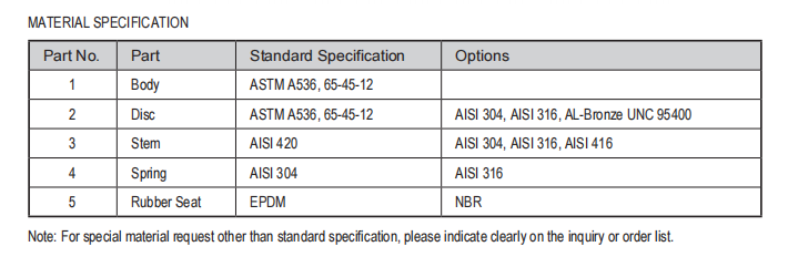 Double Door Wafer Check Valve Material Specifications