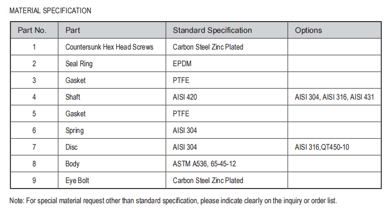 Grooved Double Door Check Valve Material Specification